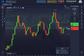 The Ultimate Guide to Trading with PocketOption